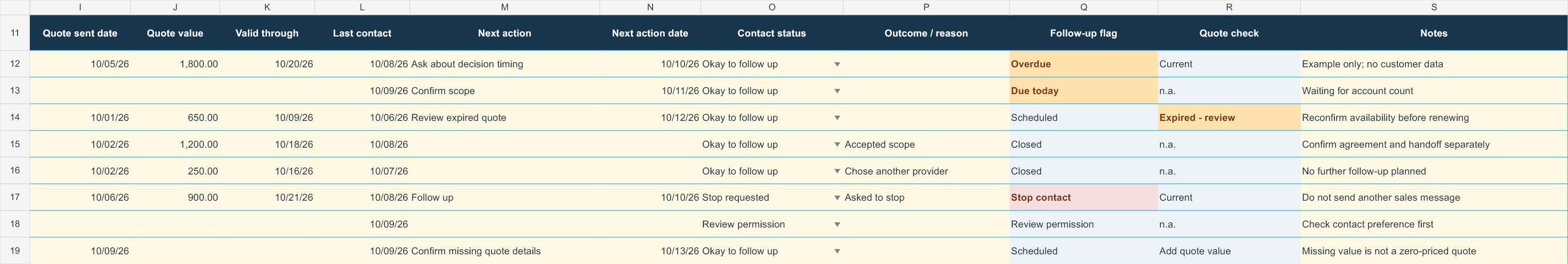 Actual Excel worked example showing next actions, follow-up dates, contact preferences and calculated quote-review flags